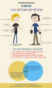 vs-web-vs-web-developers